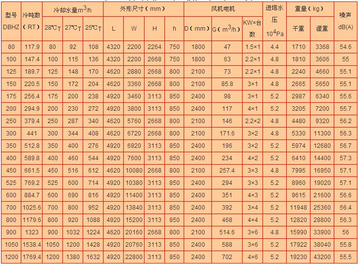 橫流式冷卻塔主要參數(shù)表